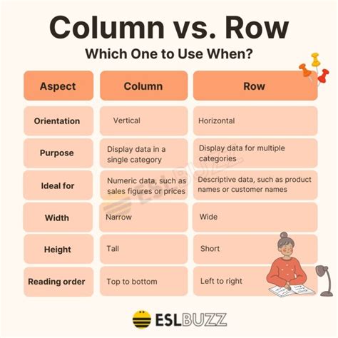 Column vs. Row: The Ultimate Showdown of Data Organization! - ESLBUZZ