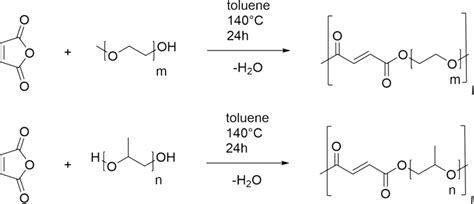 Polycondensation reaction of maleic anhydride (MSA) and PEO, PPO ...