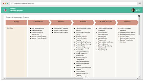 Master Your Project: Streamlined 2023 Management Process