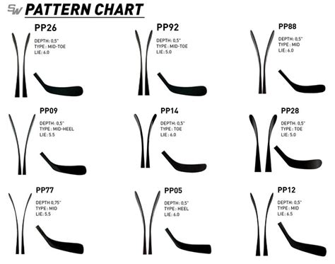 Hockey Stick Blade Curve & Pattern Chart: Which Lie is Right for You?