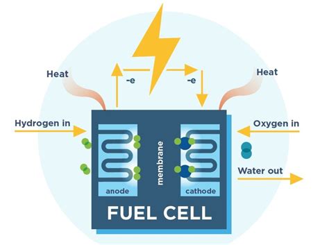 8 Conversion of Chemical Energy to Electrical Energy Examples - The ...