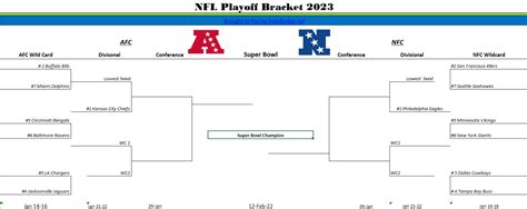 Printable, blank NFL Playoff and Super Bowl schedule for 2023 - Interbasket