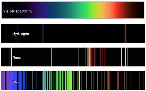 Argon: Argon Visible Spectrum