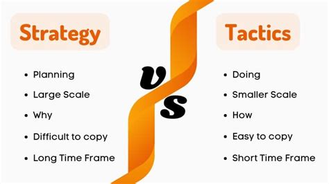 Strategy vs. Tactics with Their Meanings and Characteristics