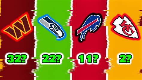 Power Ranking Every NFL Team’s Defense after Week 11 - 2023