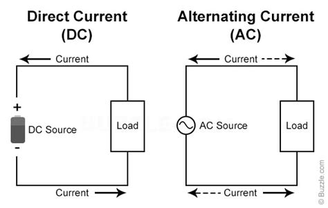 How DC Circuits Work