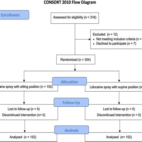 Esophagogastroduodenoscopy (EGD). The images of endoscopic examination ...