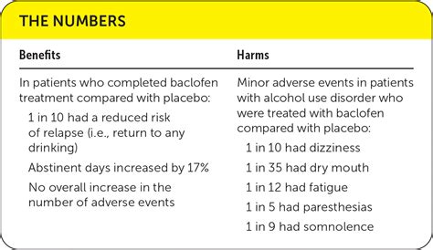 Baclofen for the Treatment of Alcohol Use Disorder | AAFP