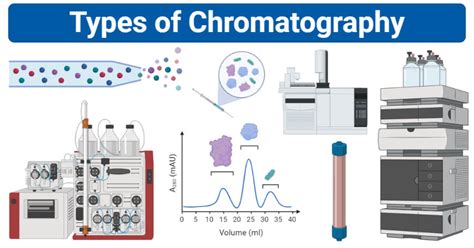 Chromatography Chart