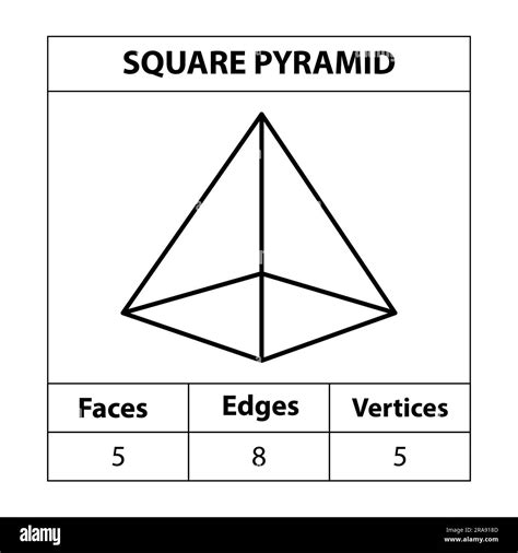 Square Pyramid faces edges, vertices Geometric figures outline set ...