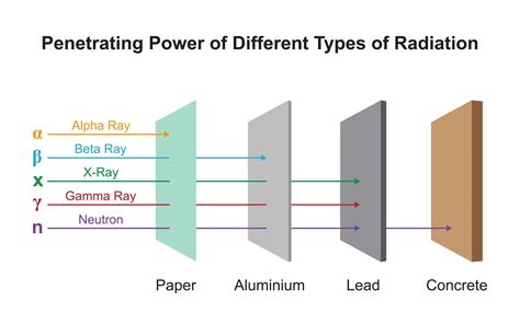 Aluminum Radiation Shielding in 3D Imaging - IMS