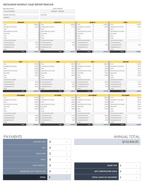 Free Monthly Sales Report Templates | Smartsheet