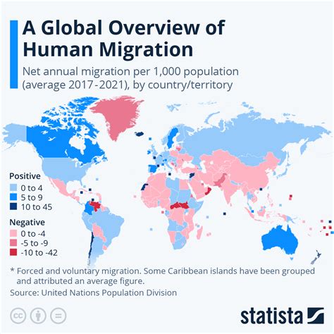 Chart: A Global Overview of Human Migration | Statista