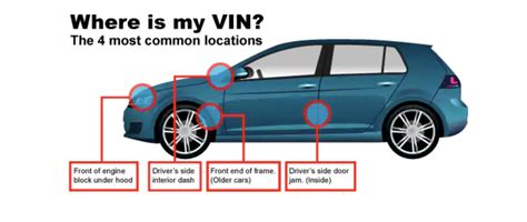 Where Is the VIN On a Car? | Mercedes-Benz of Warwick