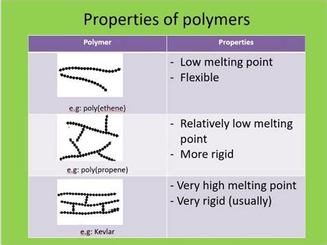 AQA GCSE Chemistry - Polymer properties and their disposal methods ...