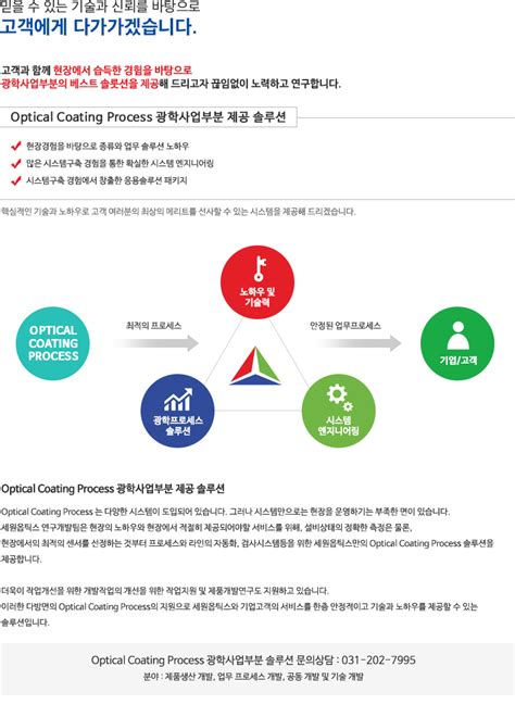 Optical Coating Process 1 페이지 | 세원옵틱스