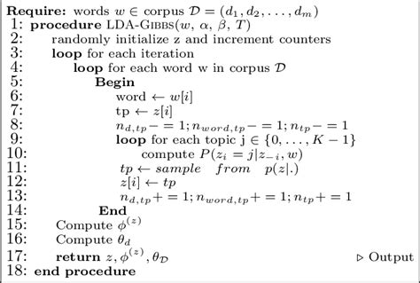 Algorithm 1: The LDA Gibbs sampling algorithm. Equation 3 computation ...