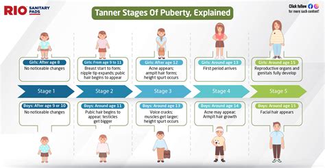 Stages Of Puberty Tanner Stages Of Puberty In Females Males Rio Pads ...