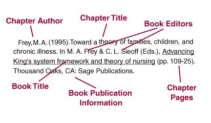 32+ Apa Chapter In A Book Citation - MikalaDashiell