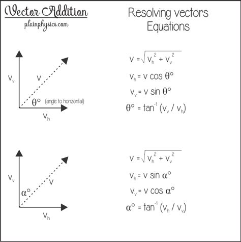 Vector Addition Worksheet Physics - Instantworksheet