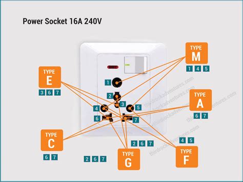 Electrical Voltage Plugs and Adapters in Nepal- What You Need to Know ...