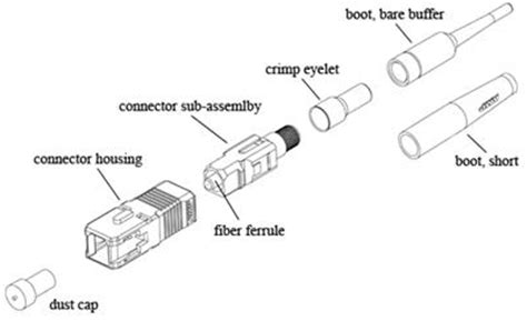 Fiber Optic Connectors Tutorial – Fosco Connect