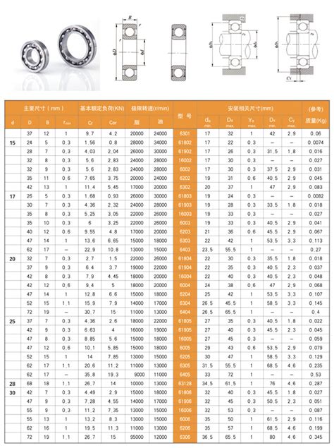 Spion Schmerzmittel Funktion ball bearing sizes chart metric Säure ...