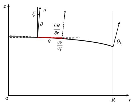 Schematic diagram of detonation wave surface. | Download Scientific Diagram