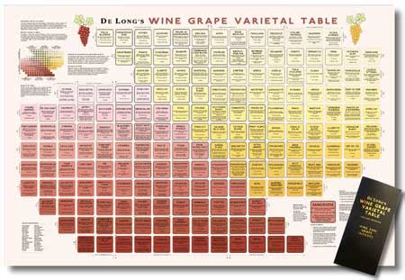 Wine Variety Table