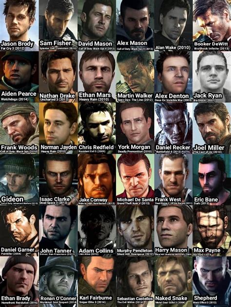 Game Rant's "Average Male Protagonist" Image, but with names and dates ...