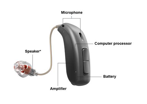 How do hearing aids work? | Oticon