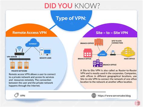 Types of VPN - ServerCake