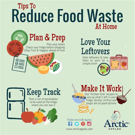 Tips to reduce food waste in your home! Prevent Food Waste, Reduce ...