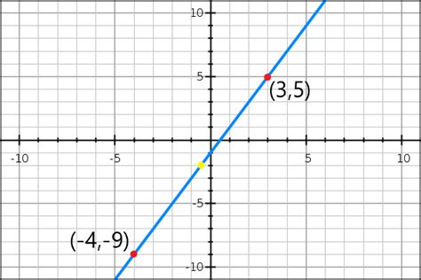 Midpoint Examples