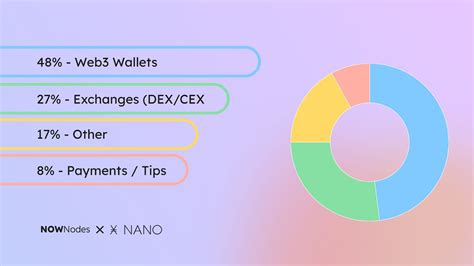 Nano’s Growth in 2023 - Development Report - Nano Blog