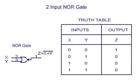 Digital Electronics-Logic Gates Basics,Tutorial,Circuit Symbols,Truth ...