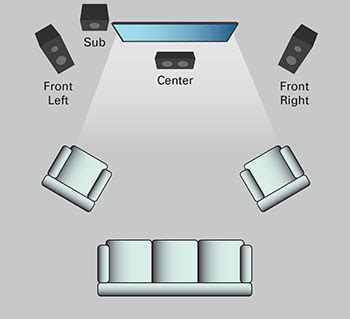 Home Stereo System Setup