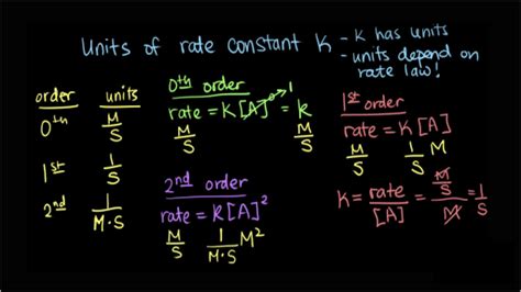 Unit of Rate Constant for Third Order Reaction - Mckinleytrust