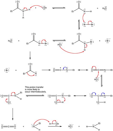 23.2: Preparation of Amines - Chemistry LibreTexts