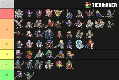 FEH Legendary and Mythic heroes Tier List (Community Rankings) - TierMaker