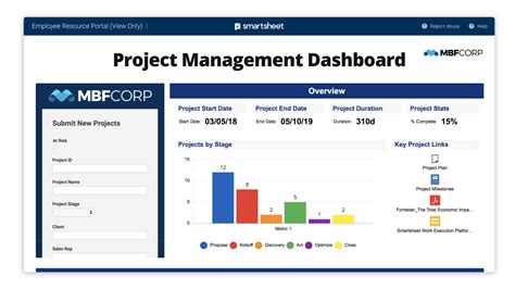 How to Set Up a Project Management Dashboard in Smartsheet | Smartsheet ...