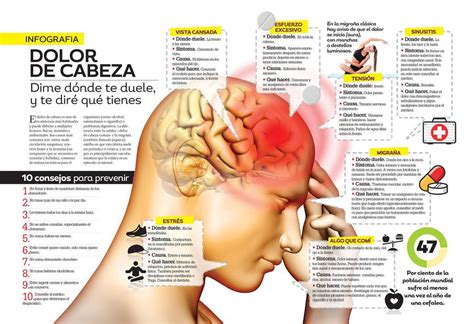 Dolor De Cabeza - Vida Saludable Magazine | Scribd