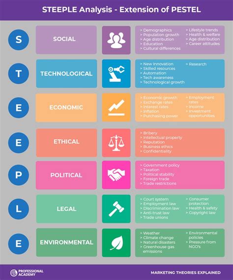 STEEPLE Analysis in 2024 | Business strategy management, Marketing ...