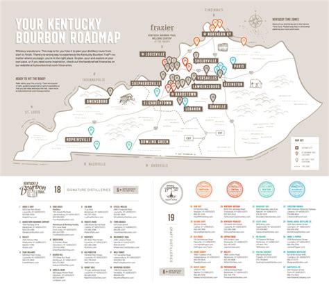 The Kentucky Bourbon Trail: How To Create The Perfect Bourbon Trail Tour