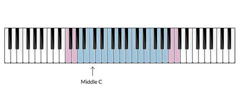 How to Find Your Vocal Range - The 8 Voice Types | Theatre Trip