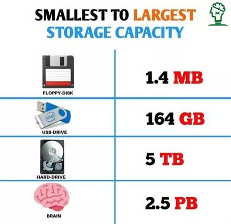 Smallest To Largest Storage Capacity😮👍 | Learn computer coding, English ...