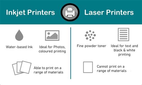 Laser Vs Inkjet Printer: What Is The Difference Between, 46% OFF