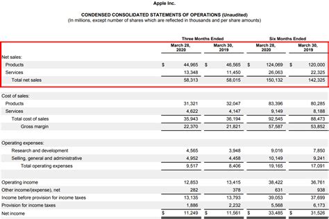 How To Read A Company Earnings Report | Money Under 30