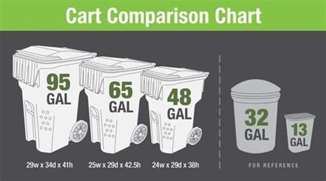 Garbage Bag Size Chart | SEMA Data Co-op