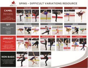 Spins – Difficult Variations Resource (English) – Materials Catalogue